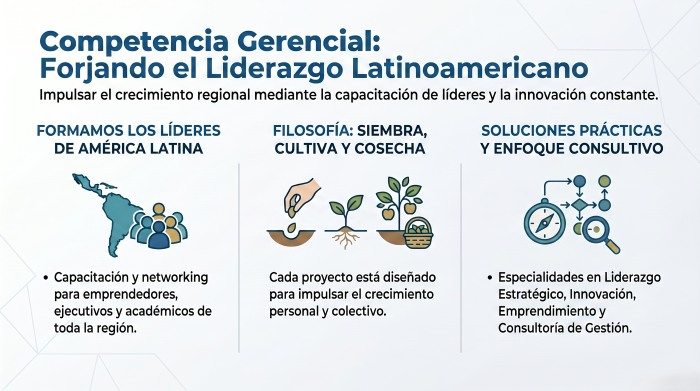 Modelo Metodología CGI - Competencia Gerencial Internacional